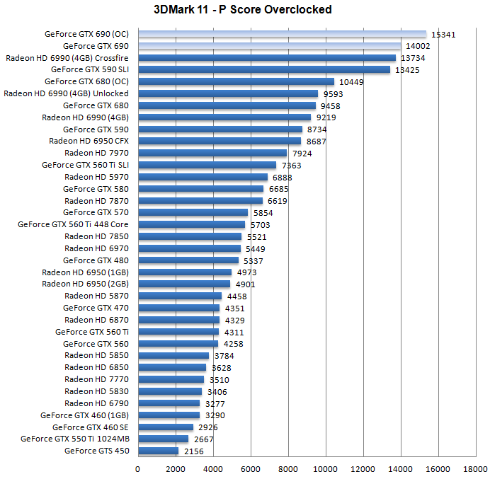 Разгон GeForce GTX 690